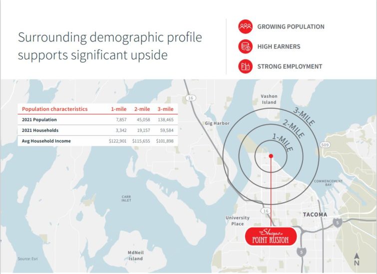 Retail Leasing Point Ruston
